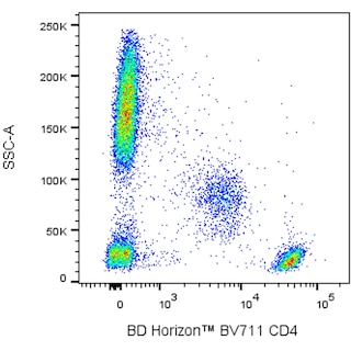BD HorizonTM BV711 Mouse Anti-Human CD4