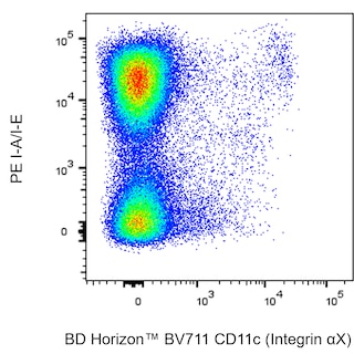 BD HorizonTM BV711 Hamster Anti-Mouse CD11c (Integrin alphaX)