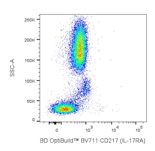 BD OptiBuildTM BV711 Mouse Anti-Human CD217 (IL-17RA)