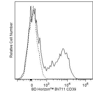 BV711_hCD39_overlay.png