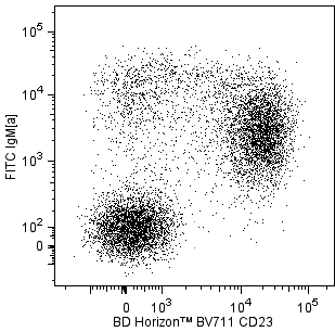 BV711_mCD23_v_IgM.png