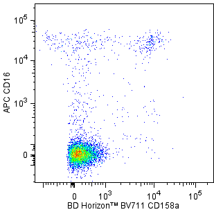 hCD158a_BV711_CD16_APC.png