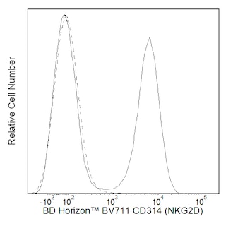 BD HorizonTM BV711 Mouse Anti-Human CD314 (NKG2D)