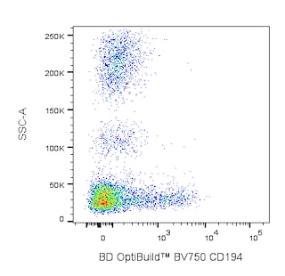 BD OptiBuildTM BV750 Mouse Anti-Human CD194