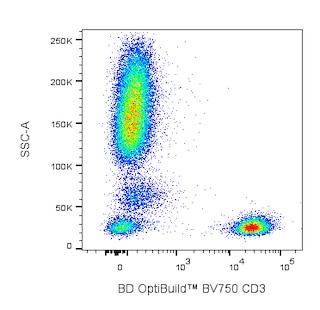 BD OptiBuildTM BV750 Mouse Anti-Human CD3