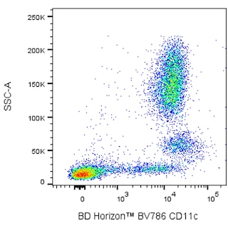 BD HorizonTM BV786 Mouse Anti-Human CD11c