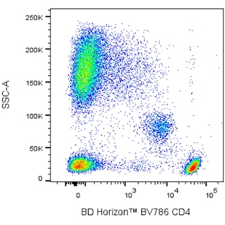 BD HorizonTM BV786 Mouse Anti-Human CD4