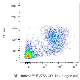 BD HorizonTM BV786 Rat Anti-CD11b (Integrin alphaM)