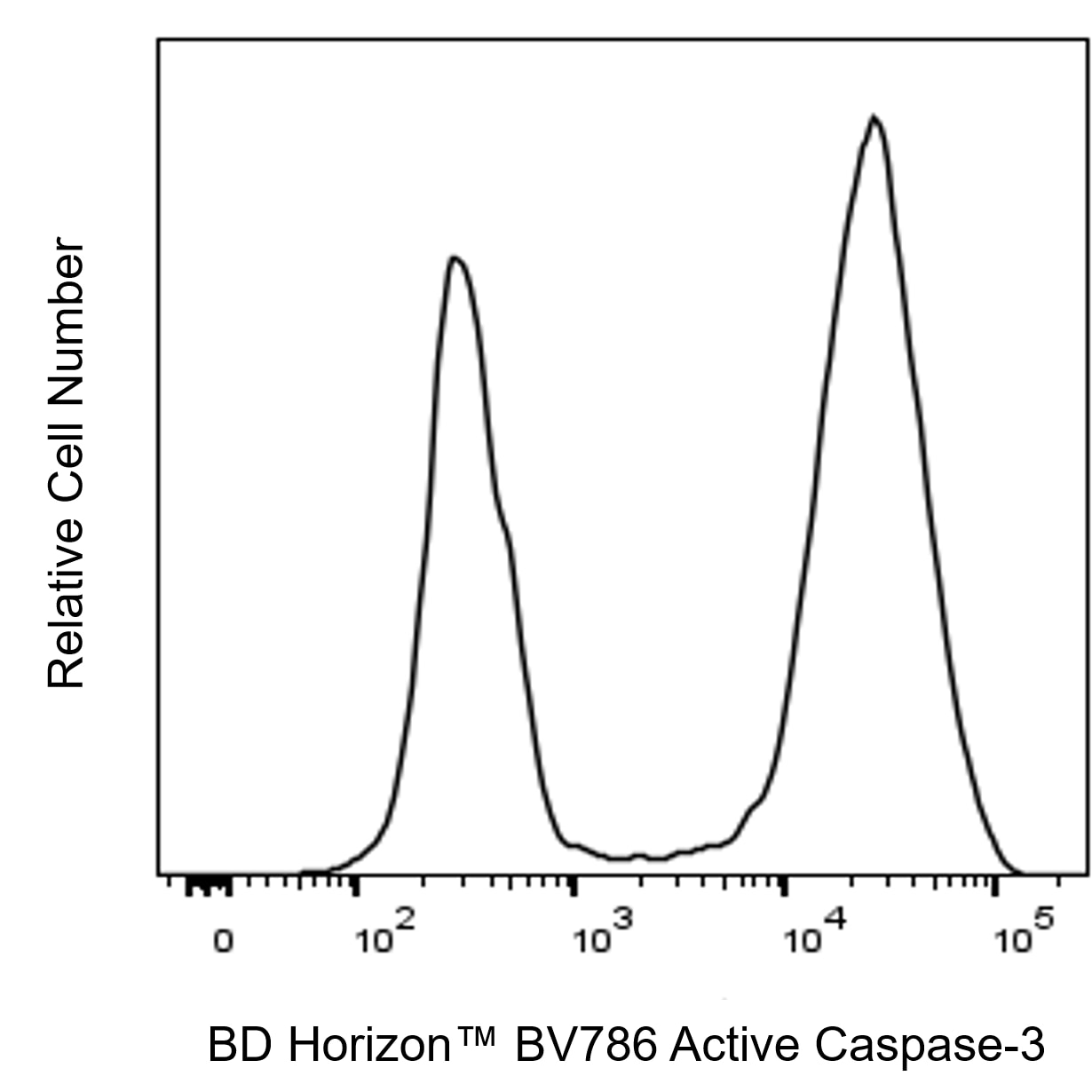 BV786 Rabbit Anti-Active Caspase-3