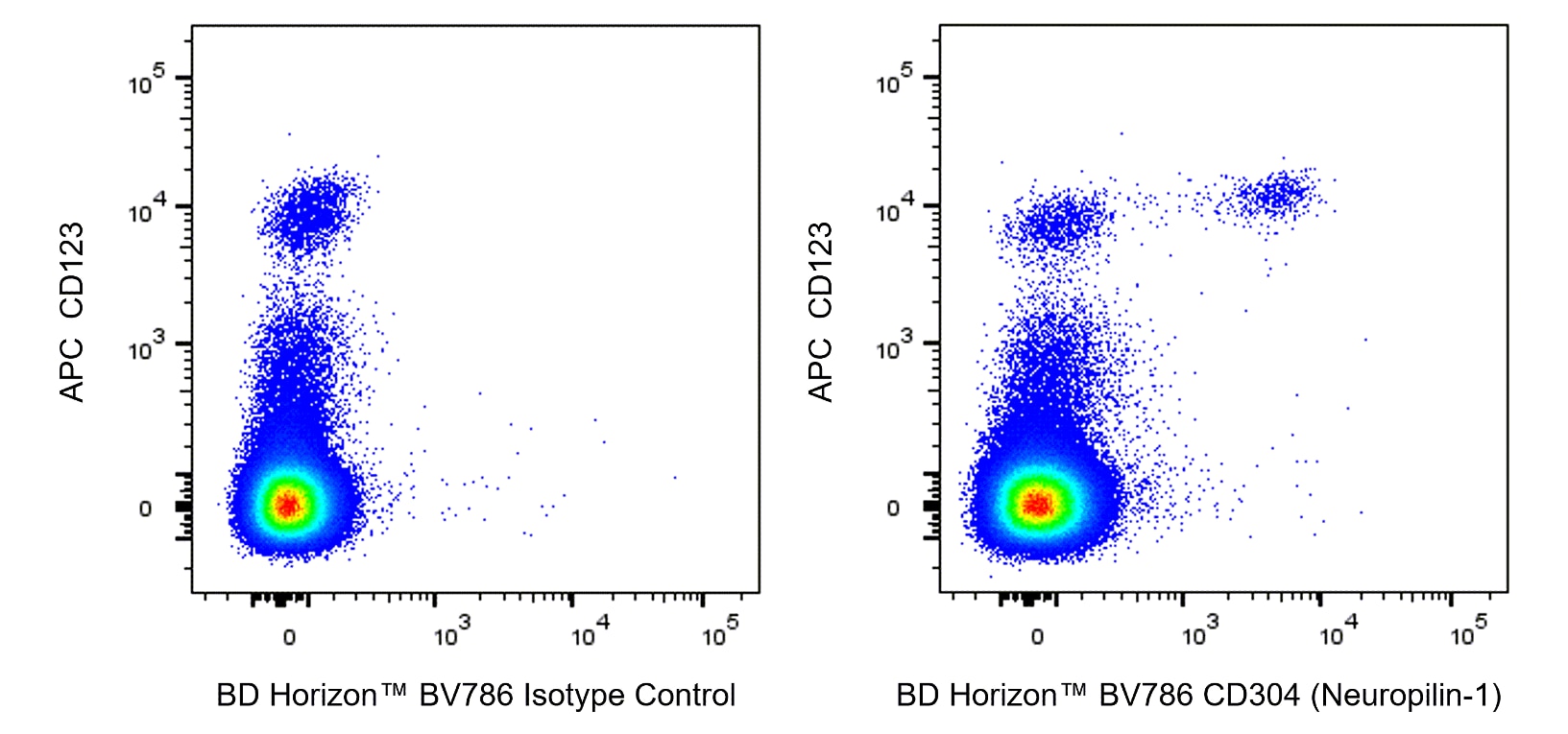 BV786 Mouse Anti-Human CD304 (Neuropilin-1)