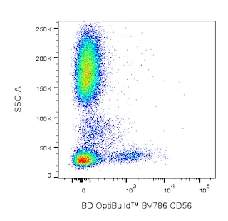 BD OptiBuildTM BV786 Mouse Anti-Human CD56