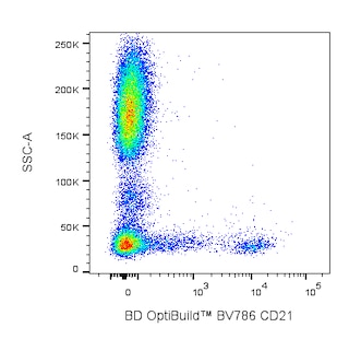 BD OptiBuildTM BV786 Mouse Anti-Human CD21