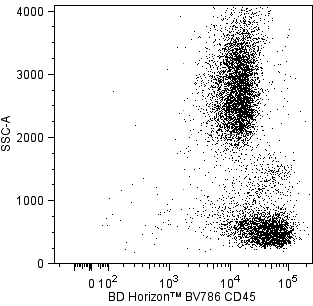 BV786_CD45_v_ssc.png