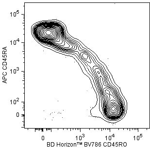 BV786 Mouse Anti-Human CD45RO