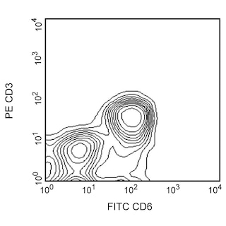 BD PharmingenTM FITC Mouse Anti-Rat CD6