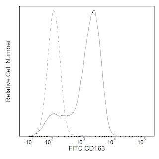 BD PharmingenTM FITC Mouse Anti-Human CD163