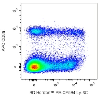 BD HorizonTM PE-CF594 Rat Anti-Mouse Ly-6C