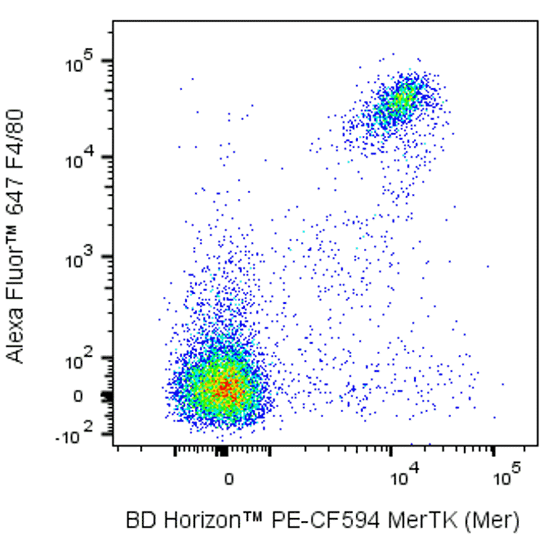 PE-CF594 Rat Anti-Mouse MerTK (Mer)