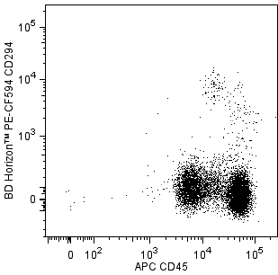 CD294_PE-CF594_CD45_APC.png