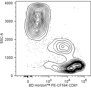 BD HorizonTM PE-CF594 Mouse Anti-Human CD81