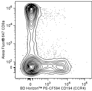 hCD194_PECF594_vs_CD8a.png