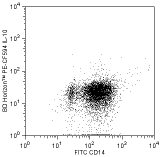 hIL-10_PE-CF594_blocking.png