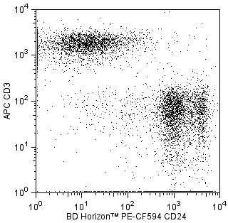 mCD24_PE-CF594_CD3_APC.png