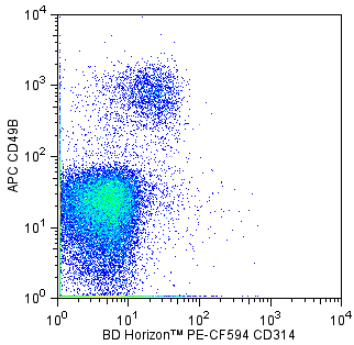 mCD314_PE-CF593_positive.png