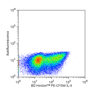 mIL-4_PE-CF594_positive.png