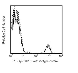 BD PharmingenTM PE-CyTM5 Mouse Anti-Human CD19