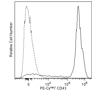 BD PharmingenTM PE-CyTM7 Mouse Anti-Human CD43