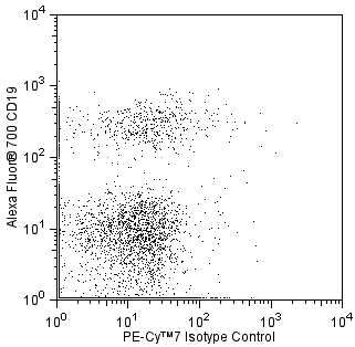 PE-Cy7_isotype_CD19.png