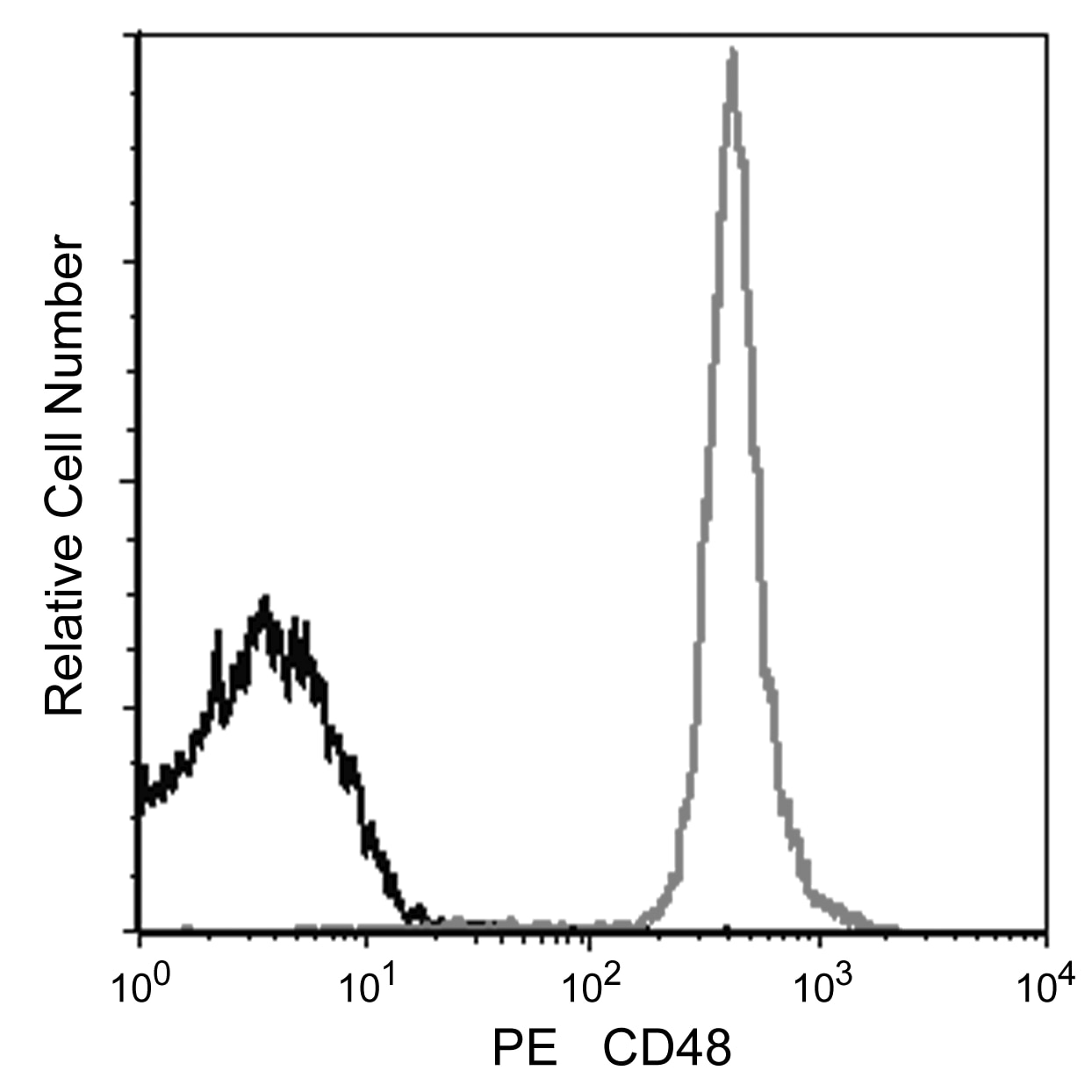 CD48_Histogram_Grayscale.png