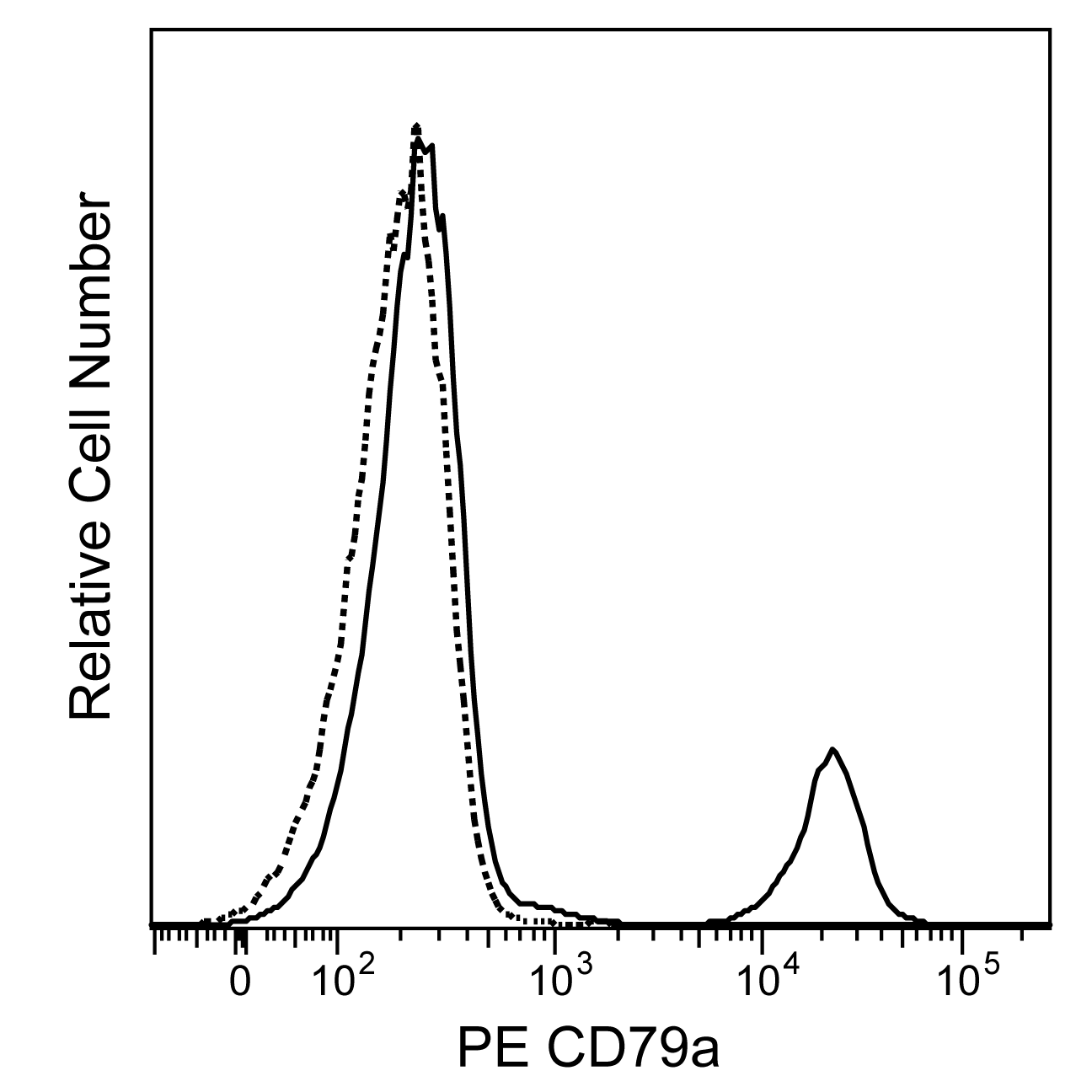 CD79a_TDS_Data.png