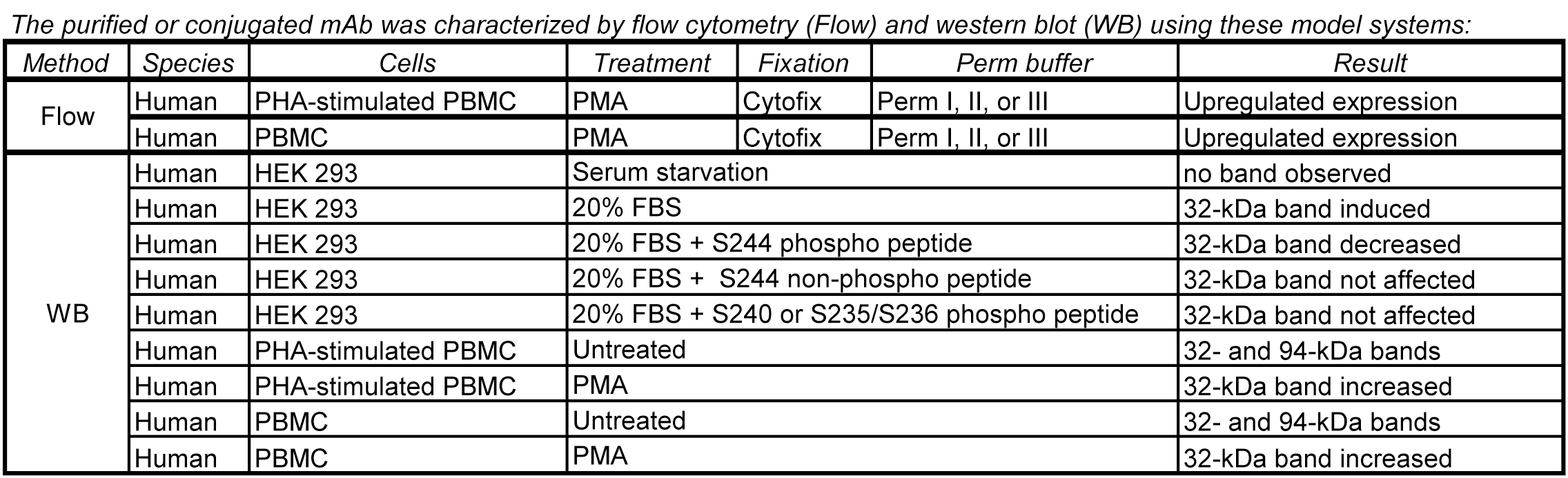 S6_pS244_chart3.png