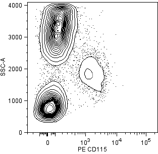 hCD115_PE_vs_SSC.png