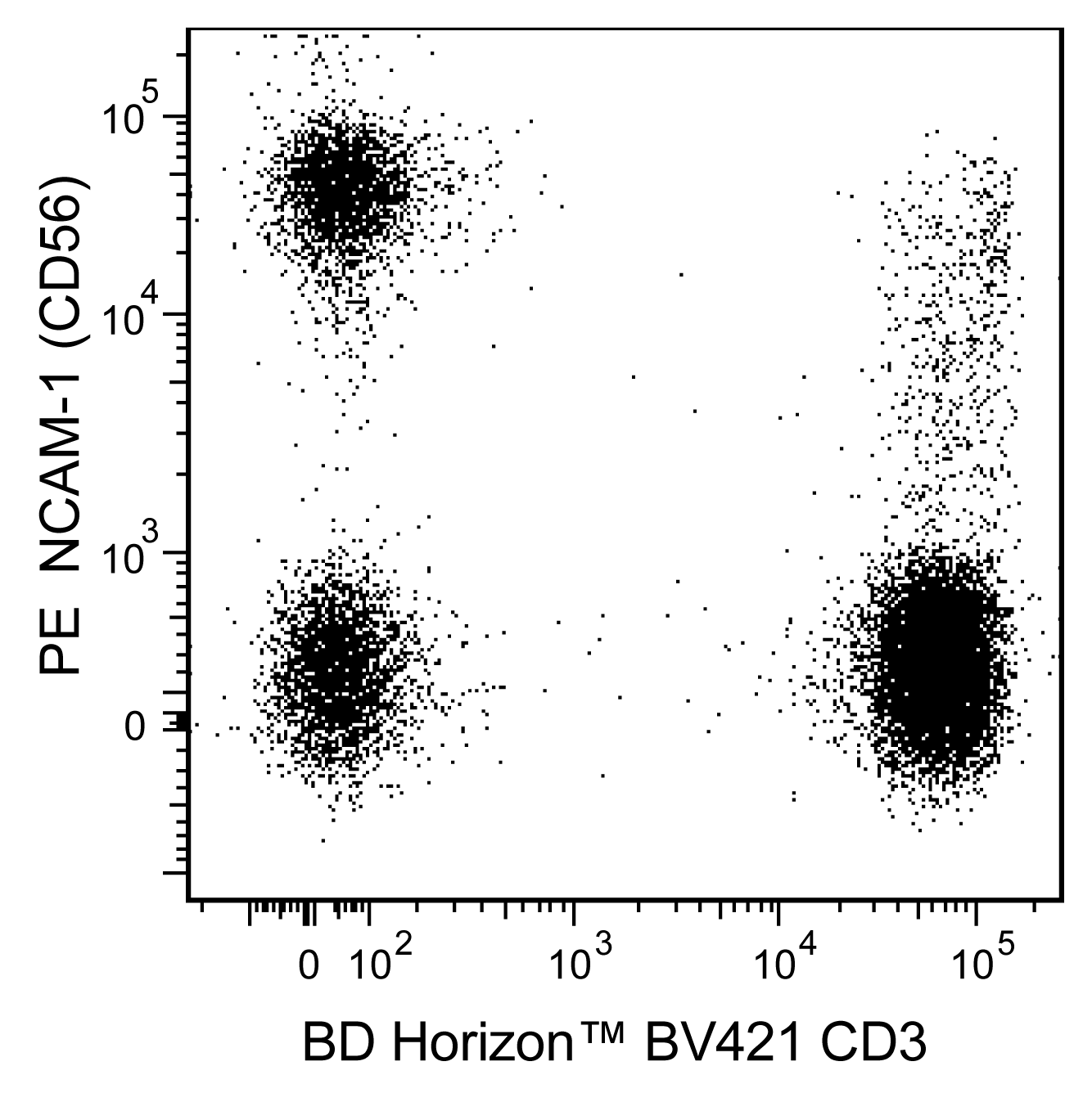 hCD56_PE_Live.png