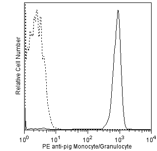 BD PharmingenTM PE Mouse Anti-Pig Monocyte/Granulocyte