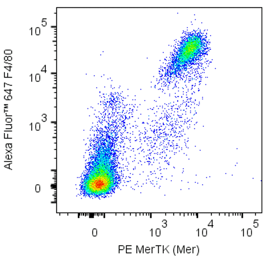 PE Rat Anti-Mouse MerTK (Mer)