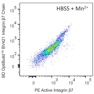 BD PharmingenTM PE Rat Anti-Mouse Active Integrin beta7