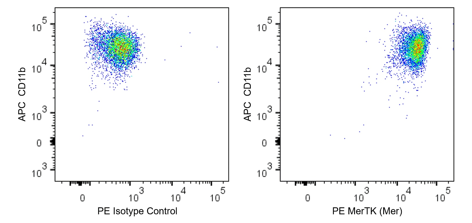 PE Mouse Anti-Human MerTK (Mer)