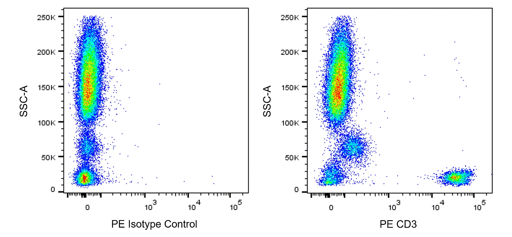 PE Mouse Anti-Human CD3