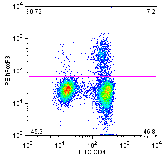 CD4FITC_vs_259DPE.png