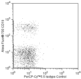 PerCP-Cy5-5_isotype_CD19.png