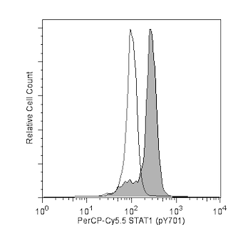 BD PhosflowTM PerCP-CyTM5.5 Mouse anti-Stat1 (pY701)