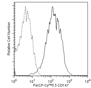 hCD147_PERCP_CY5_5.png