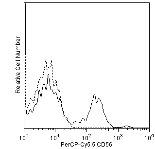 hCD56_PerCpCy5-5.png