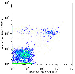 hIgD_PerCP-Cy5-5_CD19.png