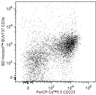 mCD223_PCPcy55_vs_CD3_dotplot.png