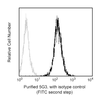 BD PharmingenTM Purified Mouse Anti-Human CD171